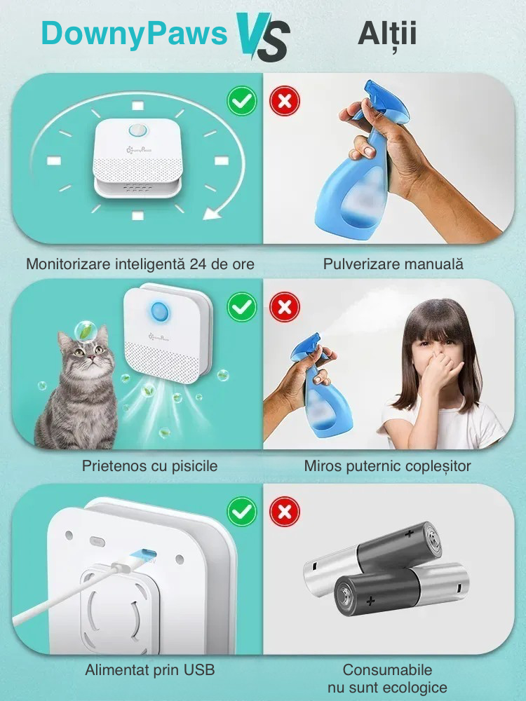 4000mAh Smart Cat Odor Purificator